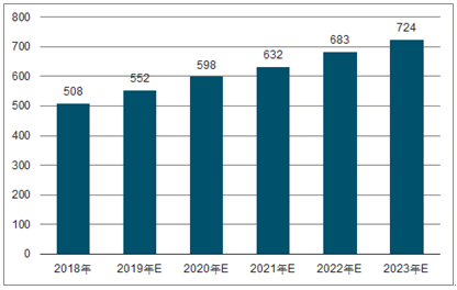江门2023年中国无纺布行业全景图谱